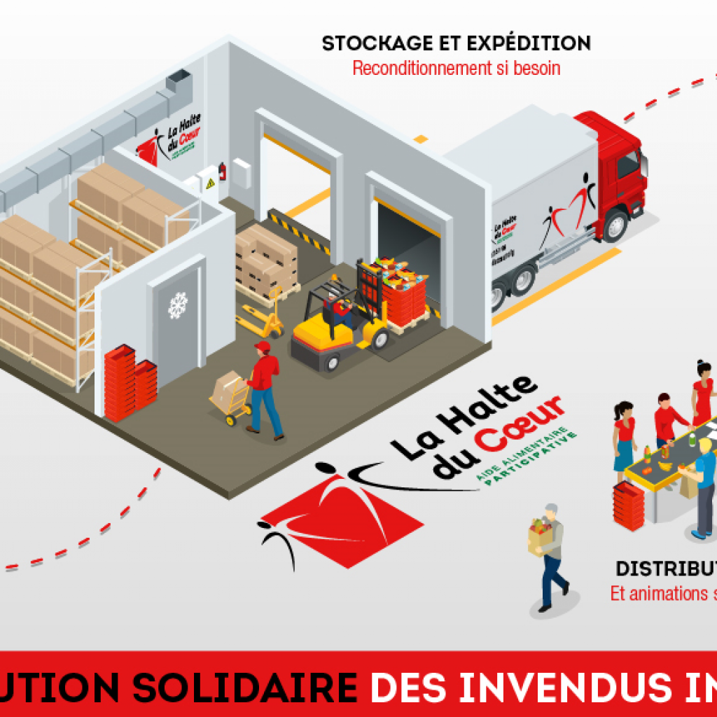 redistribution solidaire